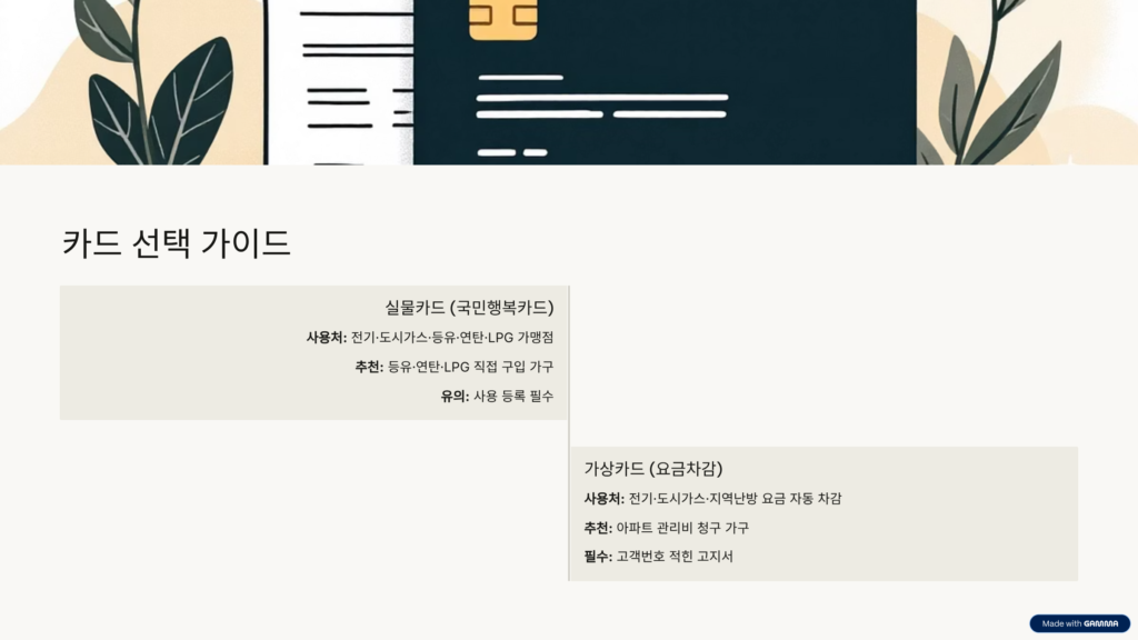 에너지바우처 신청방법 설명 인포그래피