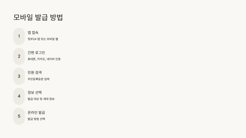 주민등록등본 인터넷 발급 방법