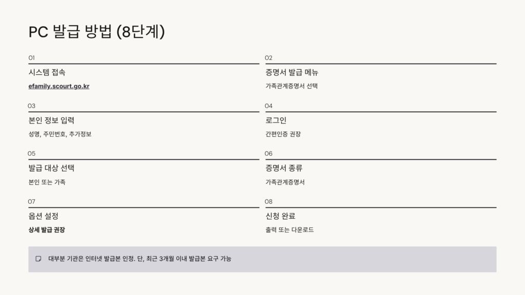 가족관계증명서 인터넷 발급 방법