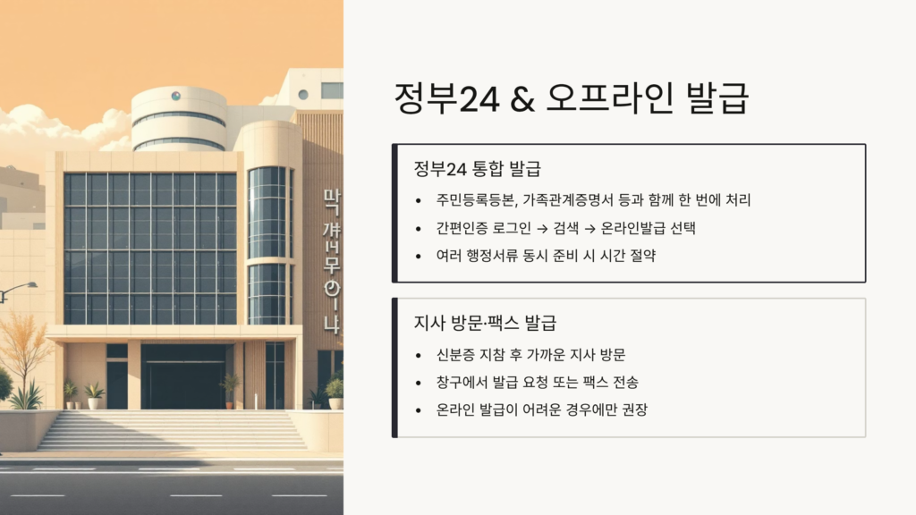 건강보험자격득실확인서 인터넷 발급 방법