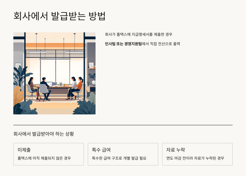 근로소득원천징수영수증발급방법