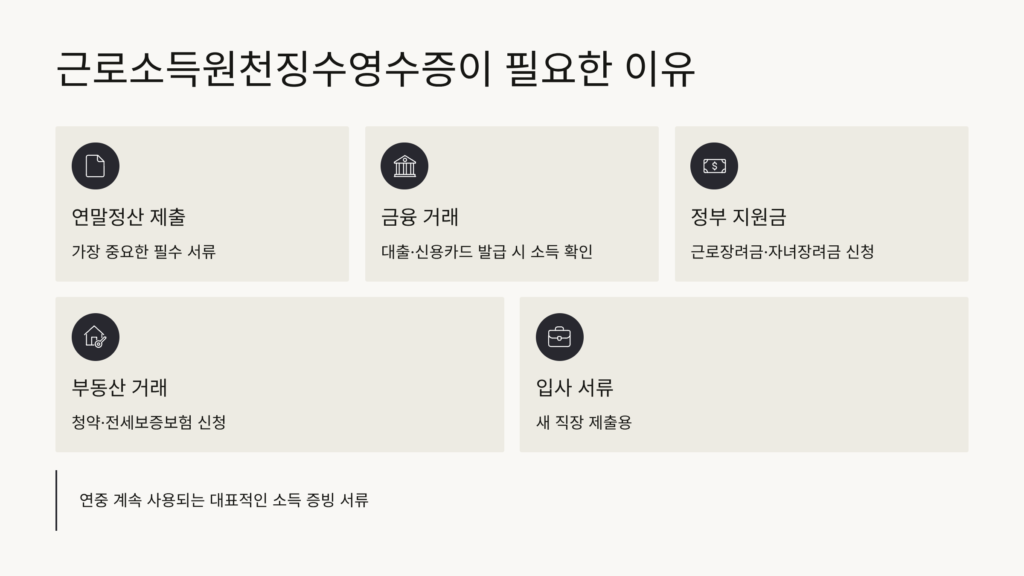 근로소득원천징수영수증발급방법