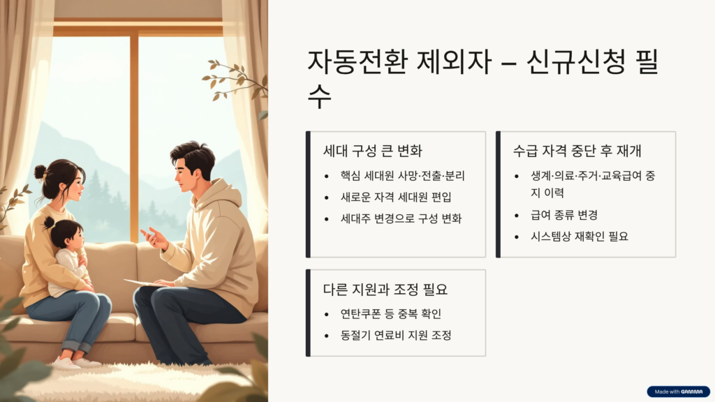 에너지바우처 자동전환·재신청 기준 정리