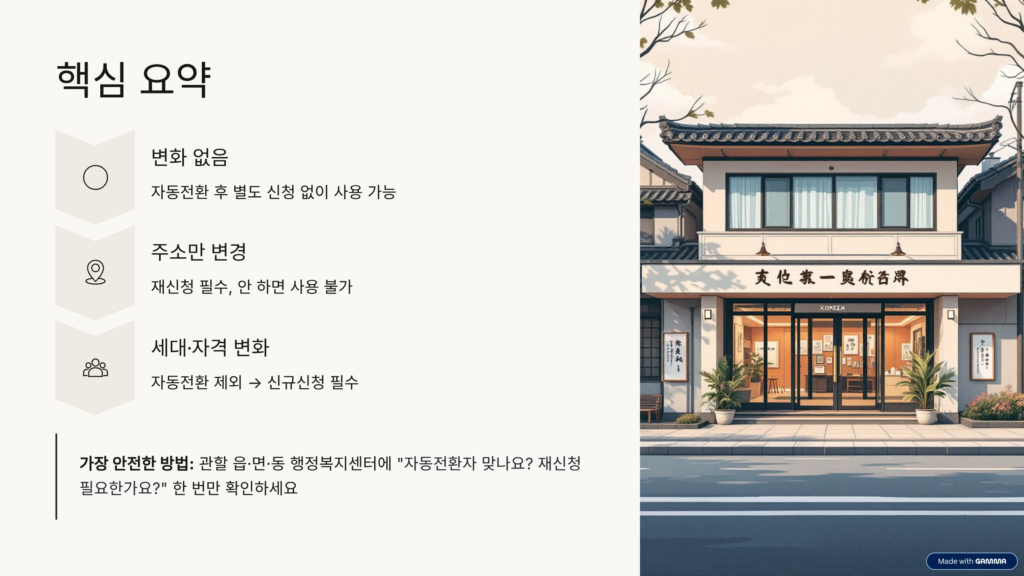 에너지바우처 자동전환·재신청 기준 정리