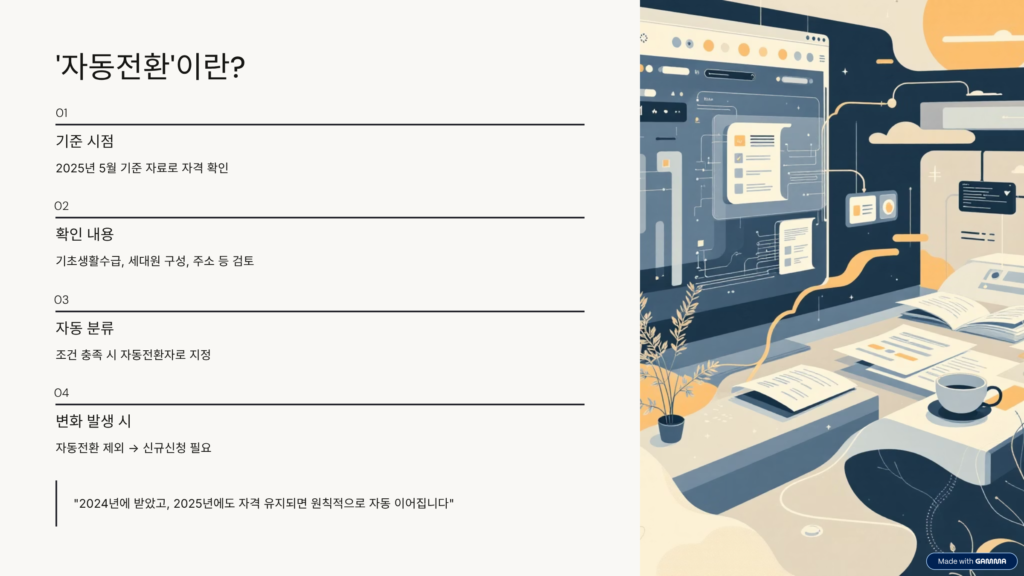 에너지바우처 자동전환·재신청 기준 정리