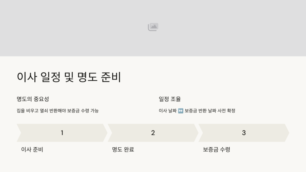 전세 만기 보증금 돌려받는 절차