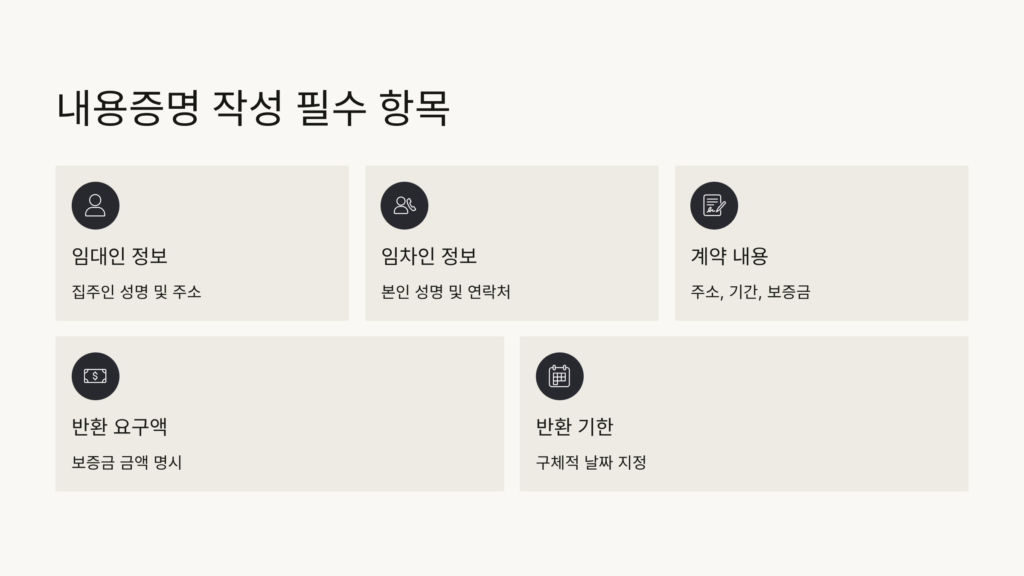 전세보증금 반환 내용증명 작성 방법