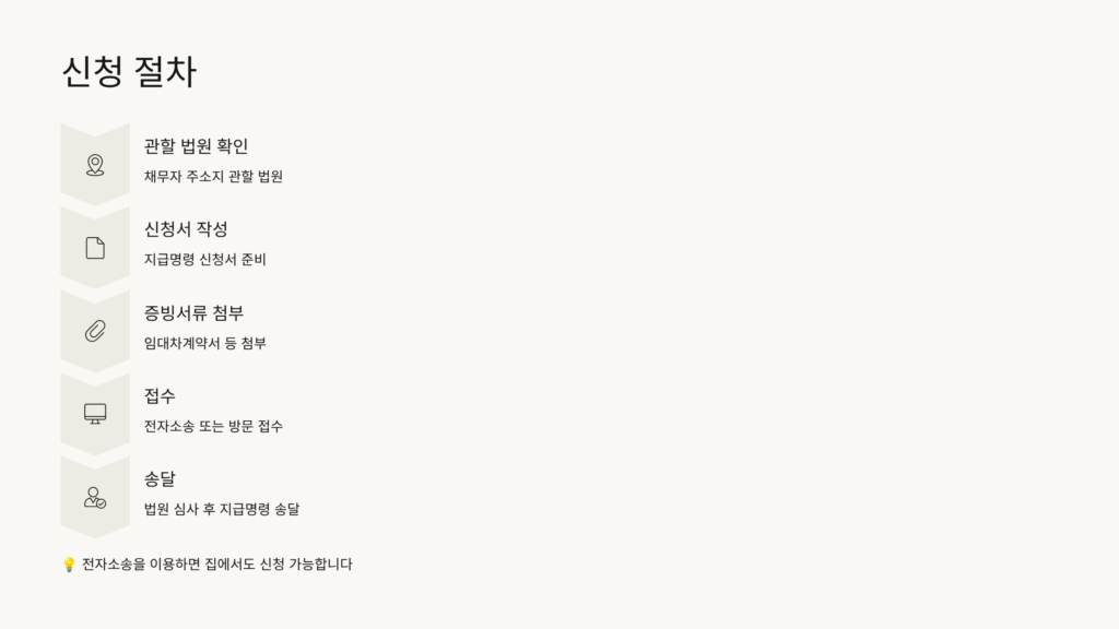 전세보증금 반환 지급명령 신청 방법