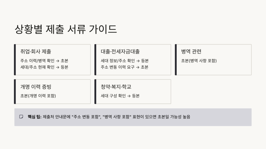주민등록등본과 초본 차이점