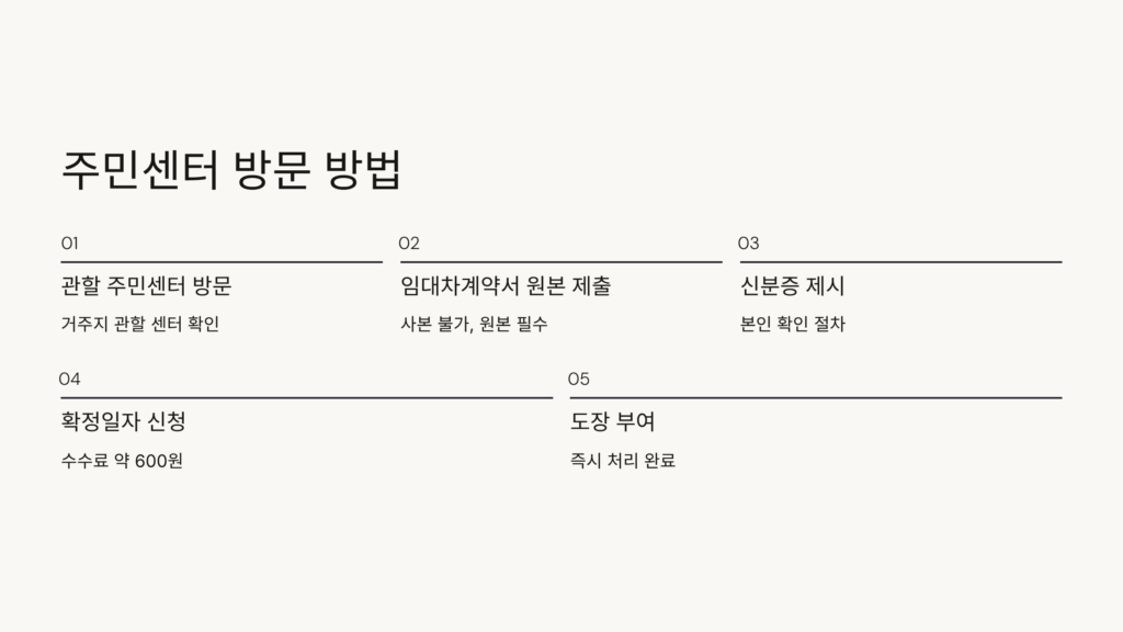 확정일자 받는방법 총정리